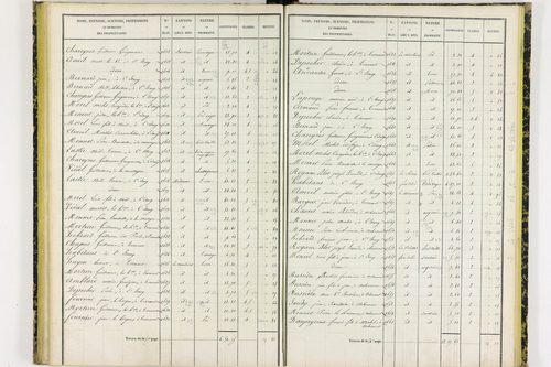 Chanat-la-Mouteyre - P 9151/2      Section B