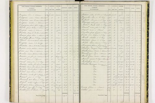 Chanat-la-Mouteyre - P 9151/2      Section B