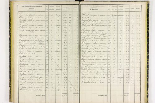 Chanat-la-Mouteyre - P 9151/2      Section B