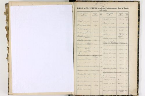 Chanat-la-Mouteyre - P 9152      Folios 1 à 400