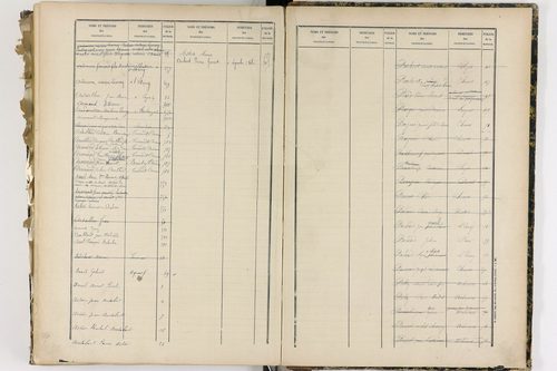 Chanat-la-Mouteyre - P 9152      Folios 1 à 400