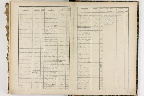 Chanat-la-Mouteyre - P 9152      Folios 1 à 400