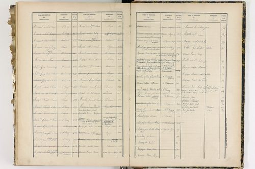 Chanat-la-Mouteyre - P 9152      Folios 1 à 400