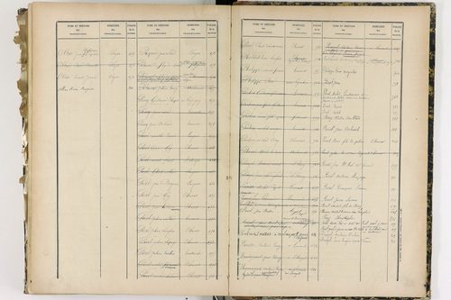 Chanat-la-Mouteyre - P 9152      Folios 1 à 400