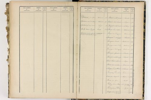 Chanat-la-Mouteyre - P 9152      Folios 1 à 400