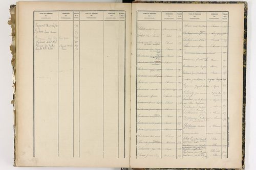 Chanat-la-Mouteyre - P 9152      Folios 1 à 400