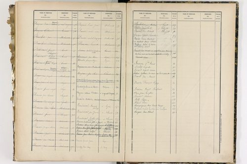 Chanat-la-Mouteyre - P 9152      Folios 1 à 400