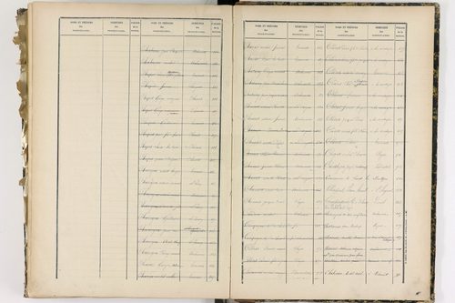 Chanat-la-Mouteyre - P 9152      Folios 1 à 400