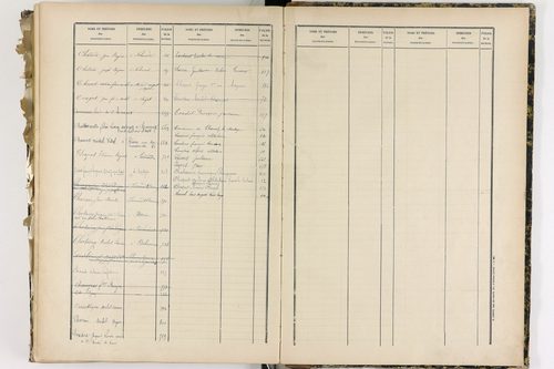 Chanat-la-Mouteyre - P 9152      Folios 1 à 400