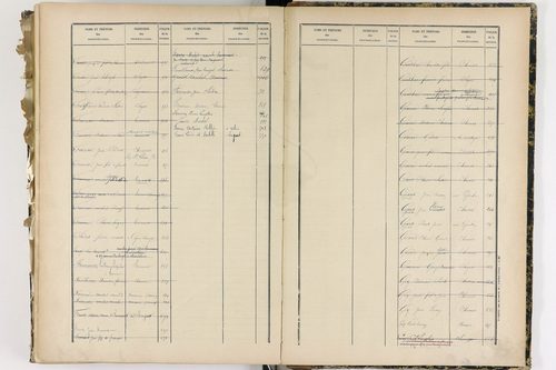 Chanat-la-Mouteyre - P 9152      Folios 1 à 400