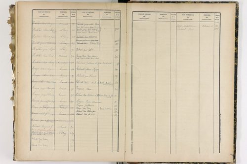 Chanat-la-Mouteyre - P 9152      Folios 1 à 400