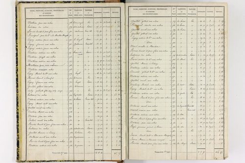 Chapdes-Beaufort - P 10143/1      Section A
