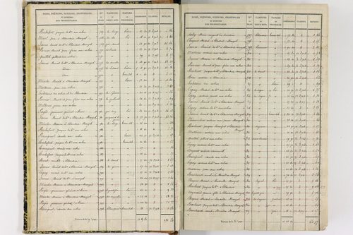 Chapdes-Beaufort - P 10143/1      Section A