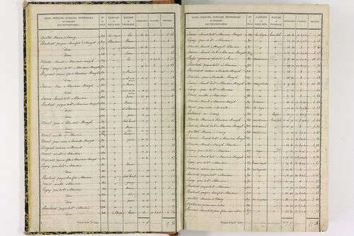 Chapdes-Beaufort - P 10143/1      Section A