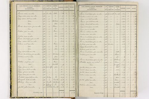 Chapdes-Beaufort - P 10143/1      Section A
