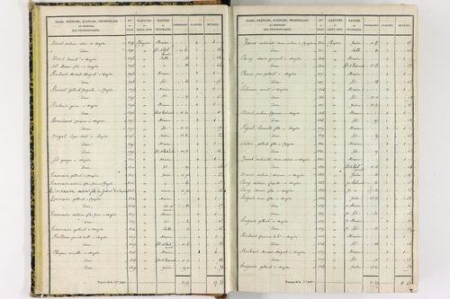 Chapdes-Beaufort - P 10143/1      Section A