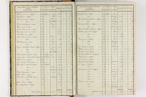Chapdes-Beaufort - P 10143/1      Section A