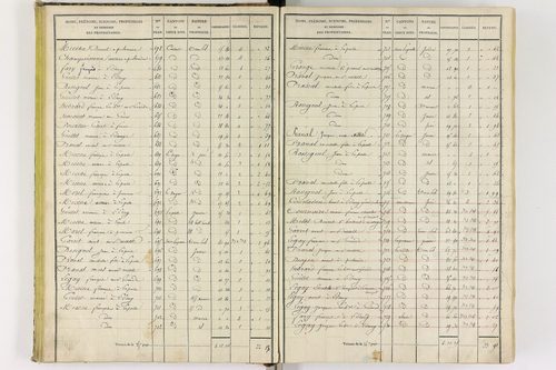 Chapdes-Beaufort - P 10143/2      Section B
