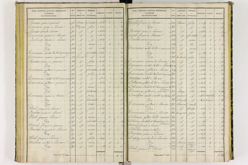 Chapdes-Beaufort - P 10143/3      Section D