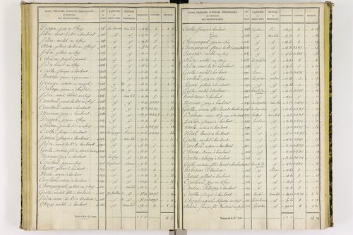 Chapdes-Beaufort - P 10143/3      Section D