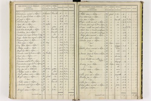 Chapdes-Beaufort - P 10143/4      Section E