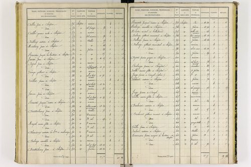 Chapdes-Beaufort - P 10143/4      Section E