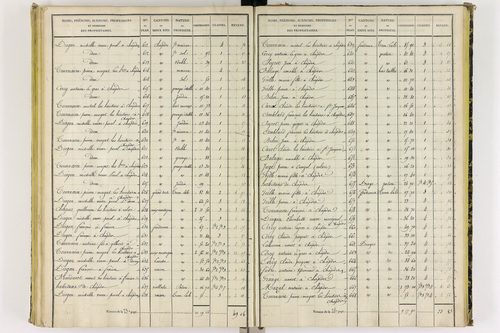 Chapdes-Beaufort - P 10143/4      Section E