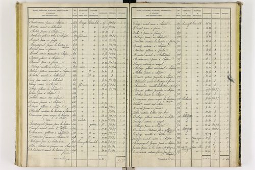 Chapdes-Beaufort - P 10143/4      Section E