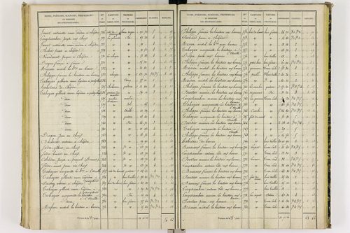 Chapdes-Beaufort - P 10143/4      Section E