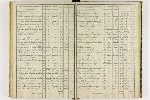 Chapdes-Beaufort - P 10143/4      Section E
