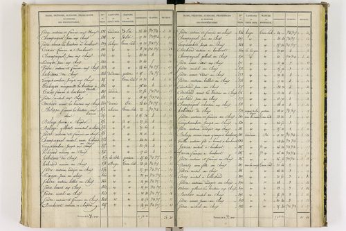 Chapdes-Beaufort - P 10143/4      Section E