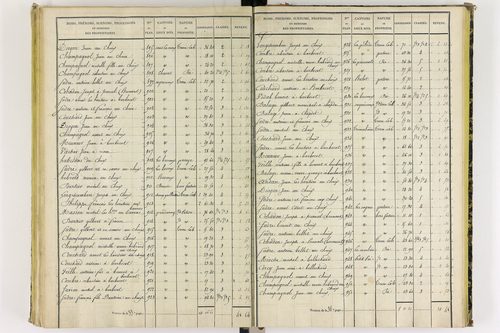 Chapdes-Beaufort - P 10143/4      Section E