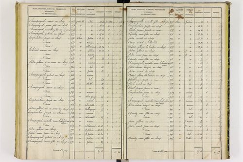 Chapdes-Beaufort - P 10143/4      Section E