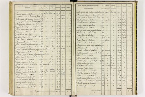 Chapdes-Beaufort - P 10143/4      Section E