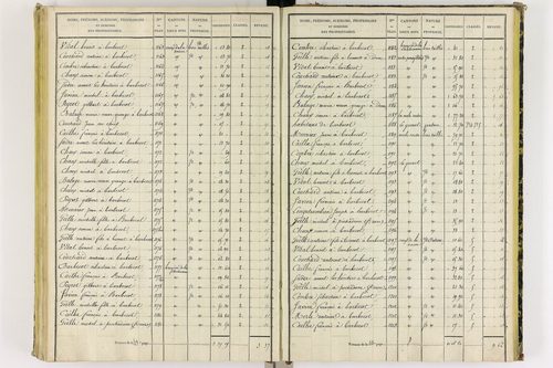 Chapdes-Beaufort - P 10143/4      Section E