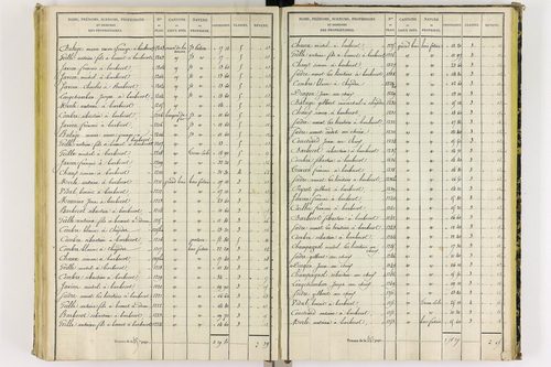 Chapdes-Beaufort - P 10143/4      Section E