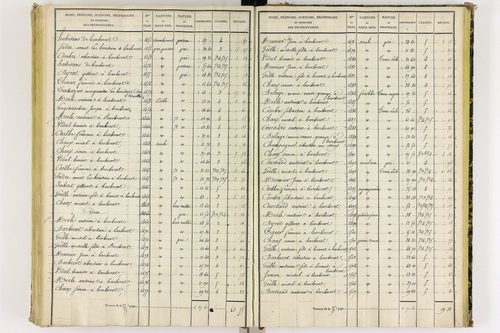Chapdes-Beaufort - P 10143/4      Section E