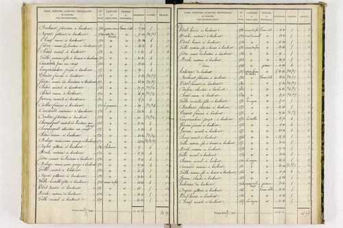Chapdes-Beaufort - P 10143/4      Section E