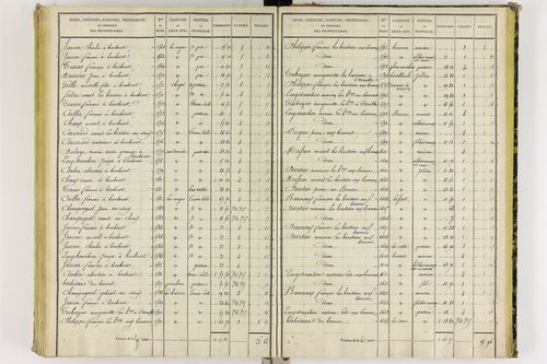Chapdes-Beaufort - P 10143/4      Section E