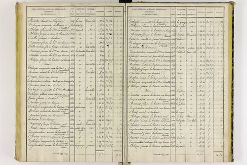 Chapdes-Beaufort - P 10143/4      Section E