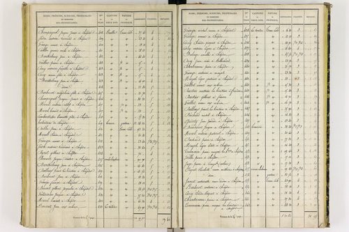 Chapdes-Beaufort - P 10143/4      Section E