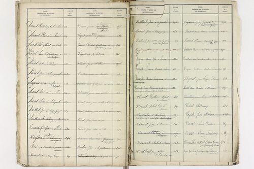 La Chapelle-sur-Usson - P 11416      Folios 1 à 480