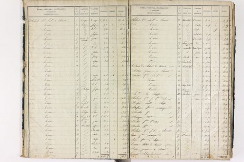 Chappes - P 10148/1      Section A