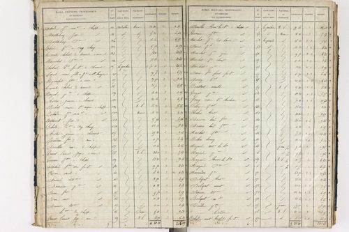 Chappes - P 10148/1      Section A