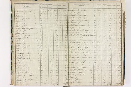 Chappes - P 10148/1      Section A