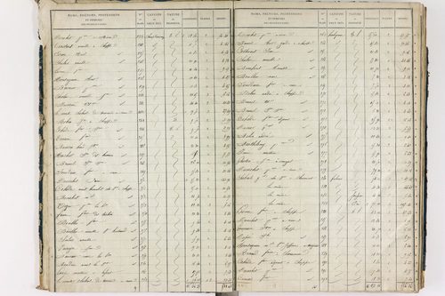 Chappes - P 10148/1      Section A