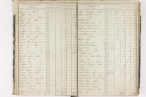 Chappes - P 10148/1      Section A