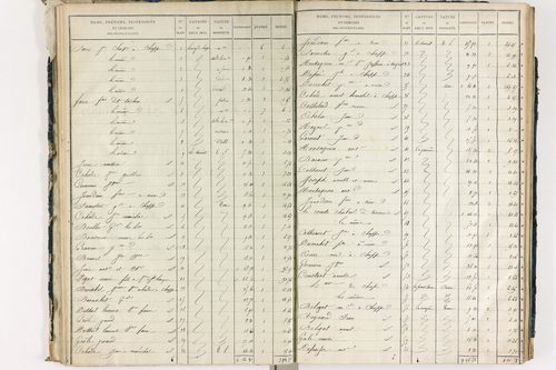 Chappes - P 10148/2      Section B