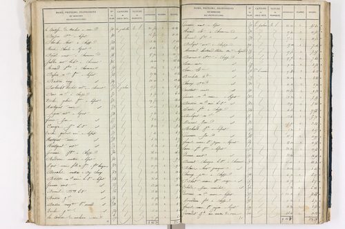 Chappes - P 10148/2      Section B
