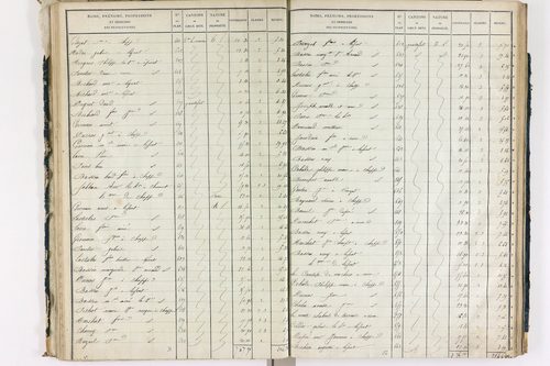 Chappes - P 10148/2      Section B